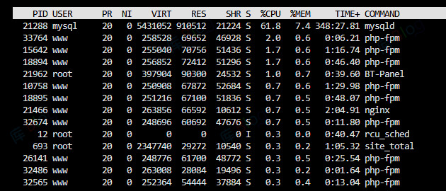 服务器 CPU 飙升 100%?用这行 MySQL 命令瞬间定位“元凶 第5张插图 服务器 CPU 飙升 100%?用这行 MySQL 命令瞬间定位“元凶 第5张插图